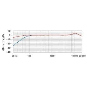 RODE VideoMic Pro-11195