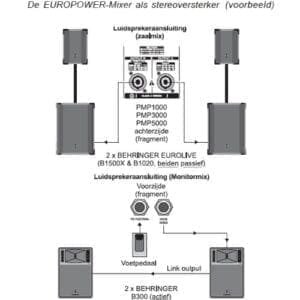 Behringer Europower PMP1000 powered mixer-11630