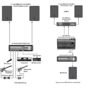 Behringer Europower PMP518M powered mixer-11656