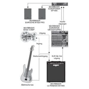 Behringer Ultrabass BX1800 basgitaarversterker