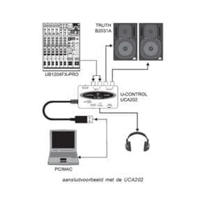 Behringer UCA202 USB geluidskaart