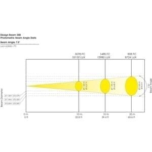 Elation Design Beam 300 Movinghead-13957