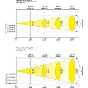 Elation Design Spot 575 Basic Movinghead-13981