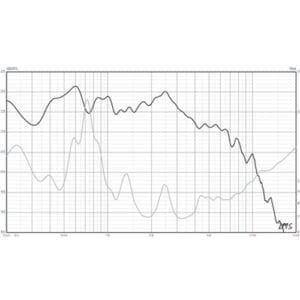 Eminence PSD3006A - driver 2 inch - 115Watt-8Ohm
