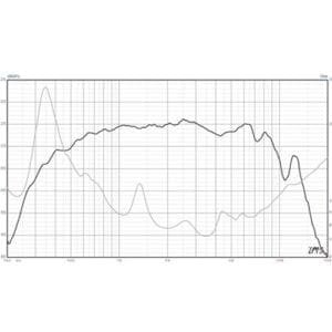 Eminence PSD3006A - driver 2 inch - 115Watt-8Ohm-17352