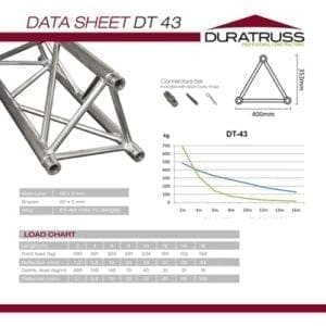 Duratruss DT 43-450 Driehoek truss, 450 cm