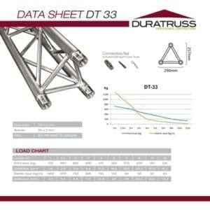 Duratruss DT 33-450 Driehoek truss, 450 cm-19894