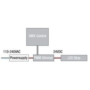 Artecta PLN-60 voeding (24 Volt / 60 Watt)