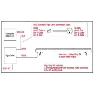 Artecta Vigo Strip 36 RGB - RGB LED Strip-26813