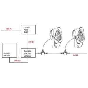 Artecta Aberdeen-L12 RGB 3-in-1 - LED tuinspot met 12 1,5W RGB LED's-27412