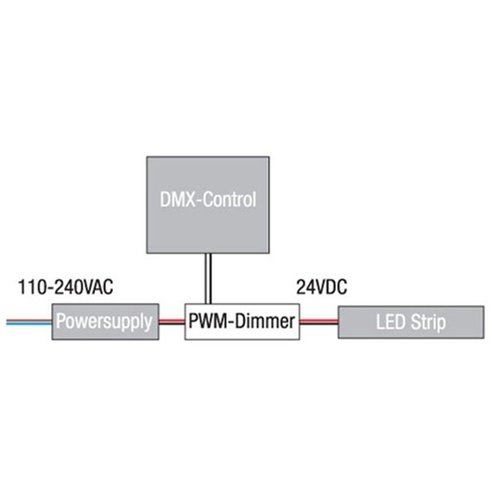 Artecta LED Dim-3 – 3-kanaals RGB LED dimmer _Uit assortiment J&H licht en geluid 3 Artecta LED Dim-3 – 3-kanaals RGB LED dimmer _Uit assortiment J&H licht en geluid 3