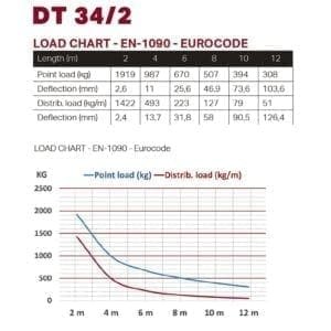 Duratruss DT 34-350 Vierkante truss, 350 cm-34615