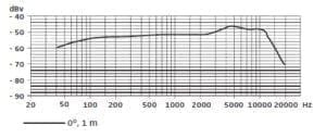 Sennheiser e 835-S Solisten microfoon - nier - schakelaar-30879