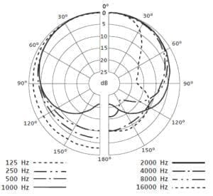 Sennheiser e 835-S Solisten microfoon - nier - schakelaar-30876