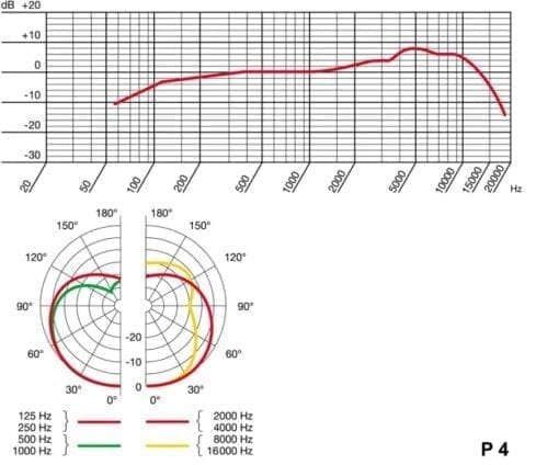 AKG Perception Live P4 dynamische percussie microfoon _Uit assortiment J&H licht en geluid 4