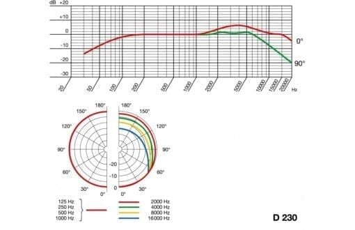 AKG D230 Omnidirectionele Reporter Microfoon _Uit assortiment J&H licht en geluid 3