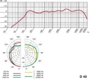 AKG Rhythm Pack Drum Kit-33395