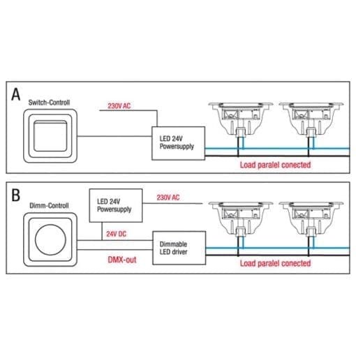 Artecta Salzburg-T3R WW symmetric – Inbouw onderwaterspot met 3 2W warm witte LED’s _Uit assortiment J&H licht en geluid 5