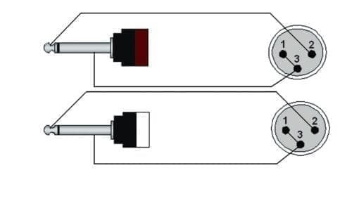 Procab CAB708, 2 x XLR male naar 2 x  JACK 6,3 mono, 1.5 meter _Uit assortiment J&H licht en geluid 3