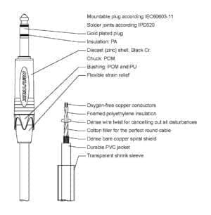 Procab PRA723, XLR female naar Jack stereo 6.3 mm, 1.5 meter-35089