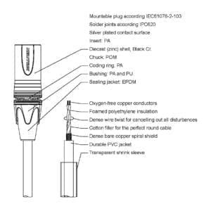Procab PRA735, 1 x XLR female naar 2 x XLR male, 1.5 meter-35061