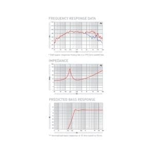 Fane Sovereign 6-100 luidspreker-41032