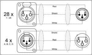 Procab MSB28.4 Multi stage block 28 x XLR female, 4 x XLR male, 30 meter-35447