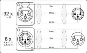Procab MSB32.8 Multi stage block 32 x XLR female, 8 x XLR male, 30 meter-35454