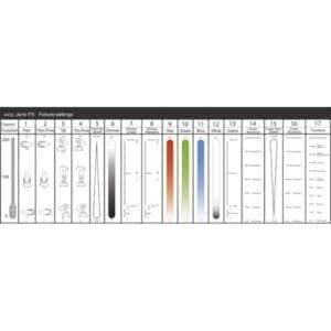 Showtec Juno - LED Moving Head-36755