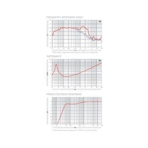 Fane COLOSSUS PRIME 18XS luidspreker-40891