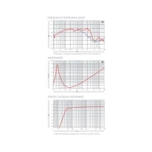 Fane COLOSSUS PRIME 15XS luidspreker-40912