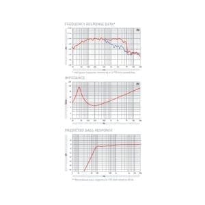 Fane SOVEREIGN PRO 15-500 luidspreker-40924