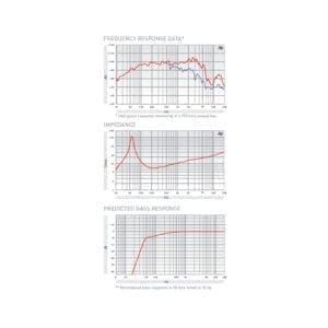 Fane COLOSSUS 12MB luidspreker-40927