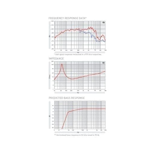 Fane COLOSSUS 12MB luidspreker _Uit assortiment J&H licht en geluid 4