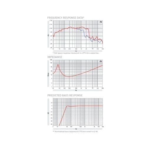 Fane COLOSSUS 18-800N luidspreker _Uit assortiment J&H licht en geluid 3