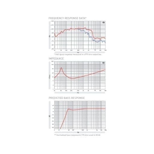 Fane COLOSSUS 15-750BMN luidspreker _Uit assortiment J&H licht en geluid 4