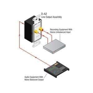 RDL D-A2 - line output - Decora wall plate-38331