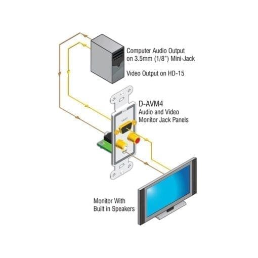 RDL D-AVM4 – audio & VGA – Decora wall plate _Uit assortiment J&H licht en geluid 3