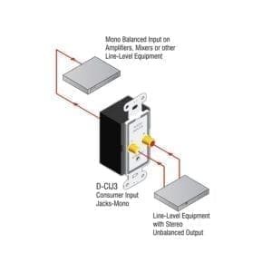 RDL D-CIJ3 - RCA & minijack input - Decora-38352