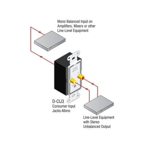 RDL D-CIJ3 – RCA & minijack input – Decora _Uit assortiment J&H licht en geluid 3