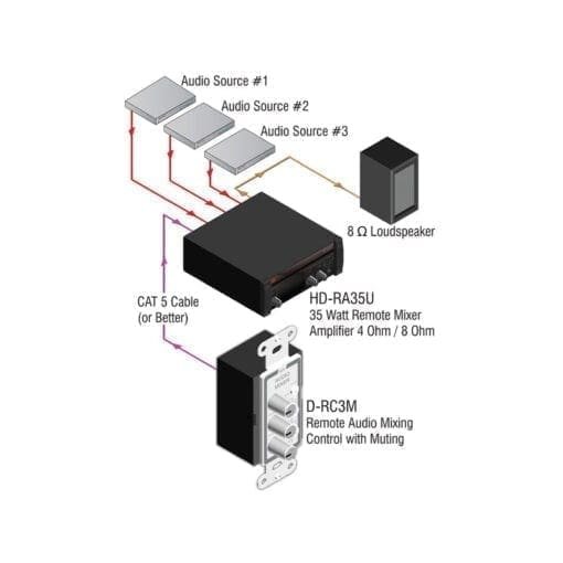 RDL D-RC3M – Remote audio mixing with muting _Uit assortiment J&H licht en geluid 3