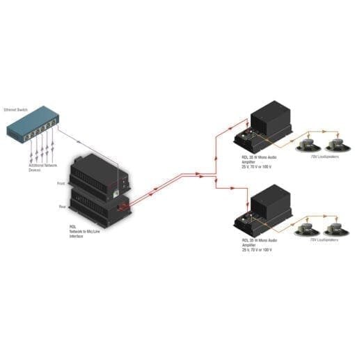 RDL FP-NML2P – Dante output interface + PoE _Uit assortiment J&H licht en geluid 3