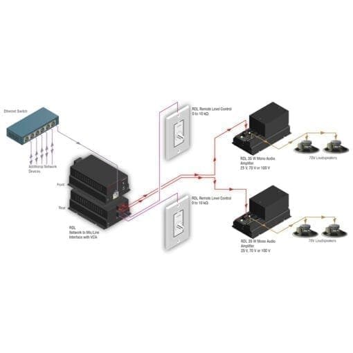 RDL FP-NML2VP – Dante output interface + PoE + VCA _Uit assortiment J&H licht en geluid 3