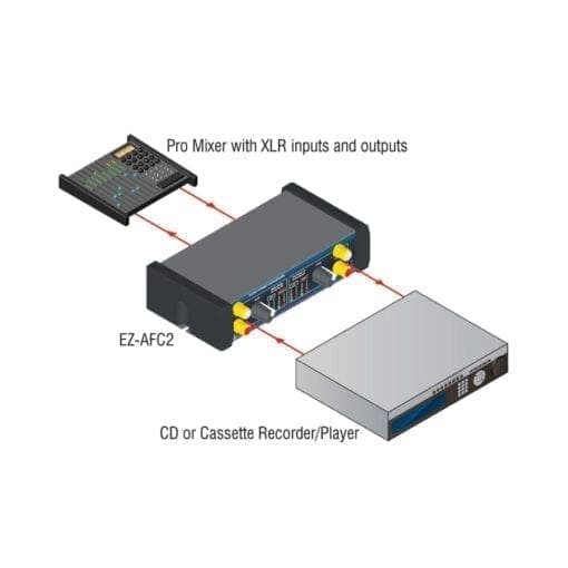 RDL EZ-AFC2X – audio format converter _Uit assortiment J&H licht en geluid 3