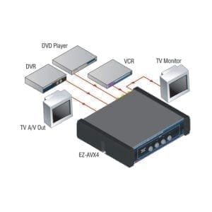 RDL EZ-AVX4X - video en audio switcher-38571
