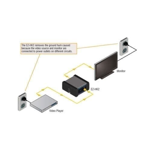 RDL EZ-HK2 – composite video hum killer _Uit assortiment J&H licht en geluid 3