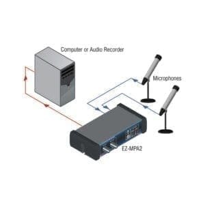 RDL EZ-MPA2X - dual microphone preamplifier-38613