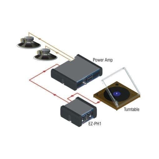 RDL EZ-PH1X – stereo phono preamplifier _Uit assortiment J&H licht en geluid 3