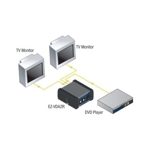 RDL EZ-VDA2RX – video distribution amplifier Diverse VJ Gear J&H licht en geluid 3