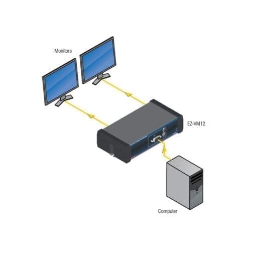 RDL EZ-VM12X – video distribution amplifier Diverse VJ Gear J&H licht en geluid 3